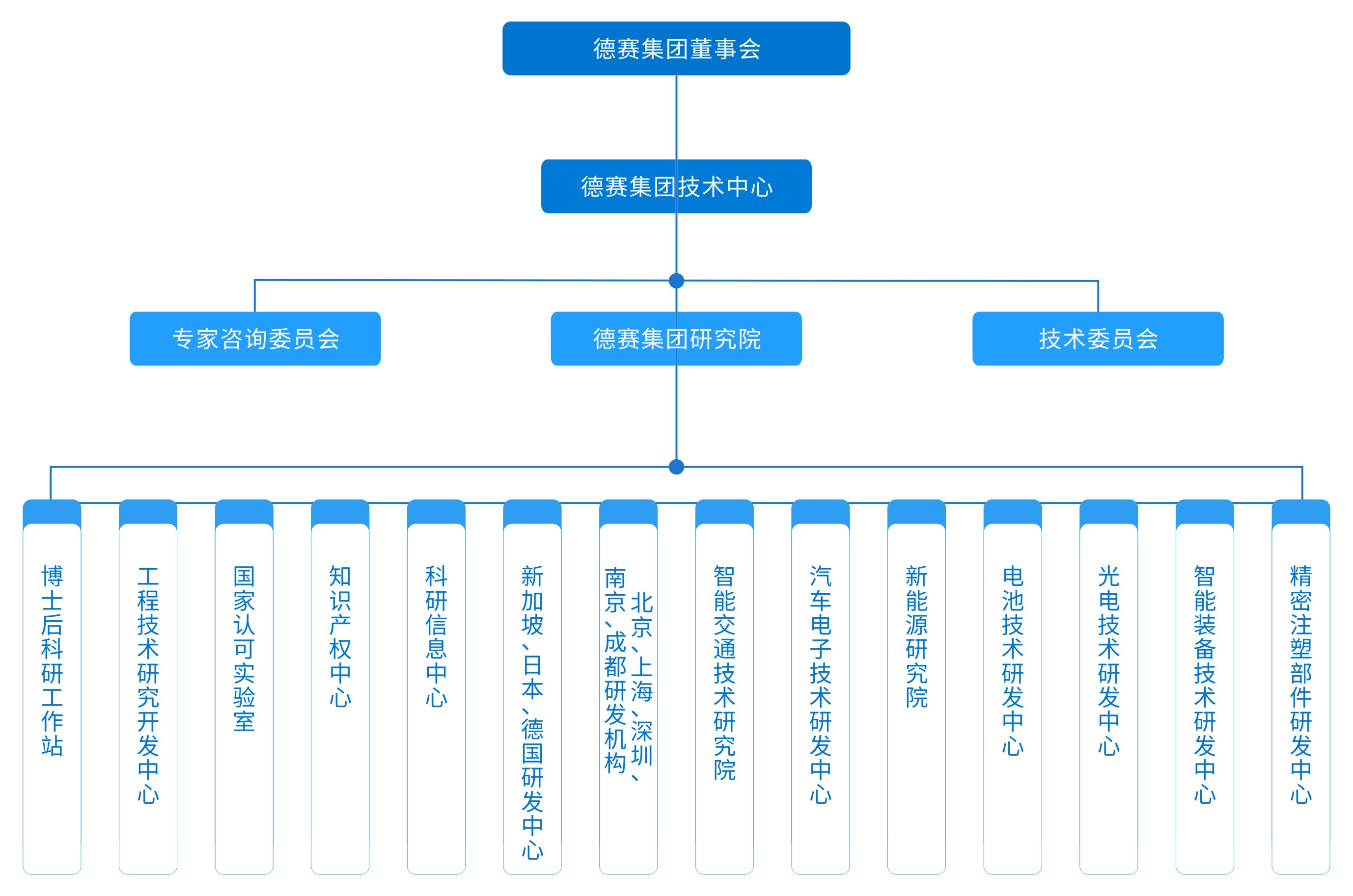 88858cc永利官网(Macau)集团有限公司